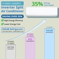 thumbnail image 5 of 35000 BTU 4 Zone Mini Split AC Heating & cooling System 9k + 9k +9K+18k BTU Air Conditioner 19 SEER2 208-230V AC Pre-Charged Condenser Heat Pump Include Copper Tube, 5 of 7