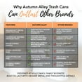 thumbnail image 5 of Autumn Alley Farmhouse White Metal Trash Can Pail Rustic Bathroom Accessories, 5 of 10