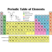CafePress - Periodic Table Of Elements Mug - 11 oz Ceramic Mug - Novelty Coffee Tea Cup