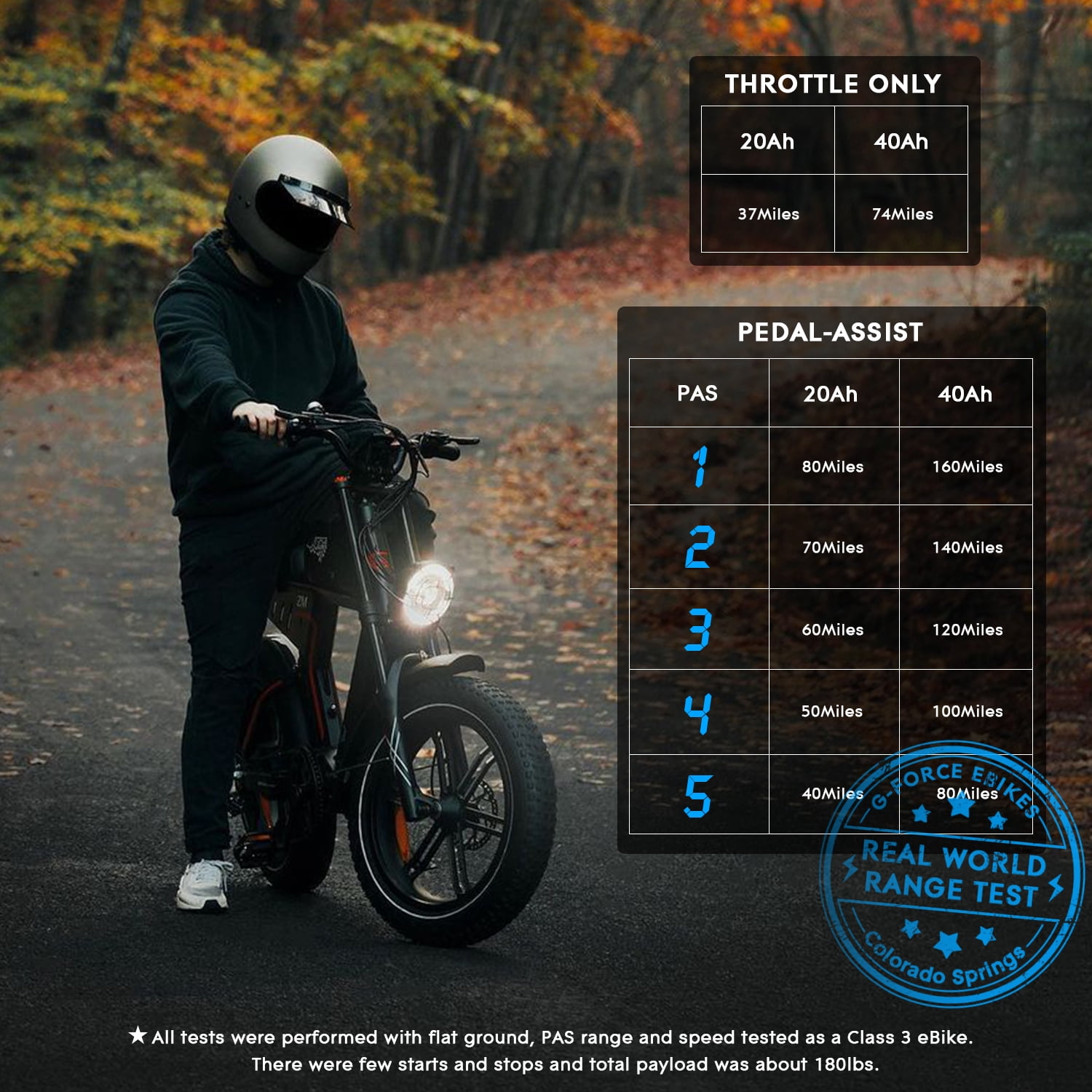 G-Force Electric Bike for Adults 52V 60AH Battery, 20x4 Fat Tire Ebikes, Full Suspension E Bike, 1500W Peak Motor Electric Bicycle 7-Speed Gear