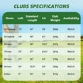 thumbnail image 3 of XDriveMax 8-Pieces Complete Golf Club Set for Men Includes Stand Bag with Rain hood , Fairway Wood Head Covers, Hybrid, Irons and Putter, Red-Left Handed, 3 of 7