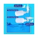thumbnail image 3 of Accesorios de filtro de agua ESHIONG con certificación NSF 1/4 Push Connect, 3 of 7
