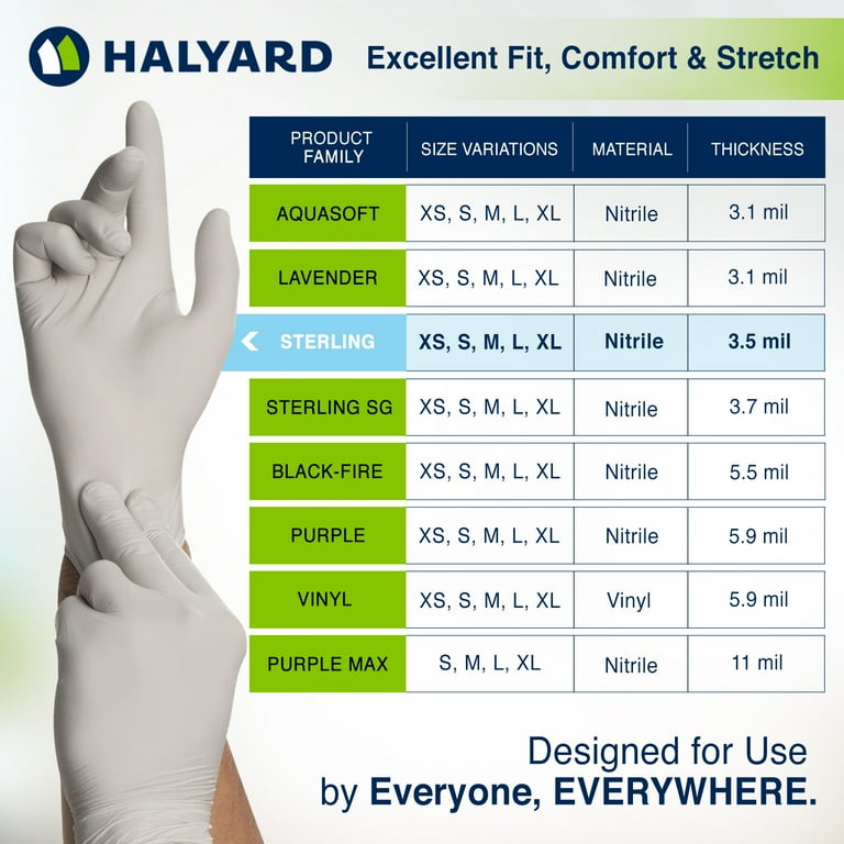 HALYARD Sterling Nitrile Exam Gloves Medium Gray 3.8 Mil, Box of