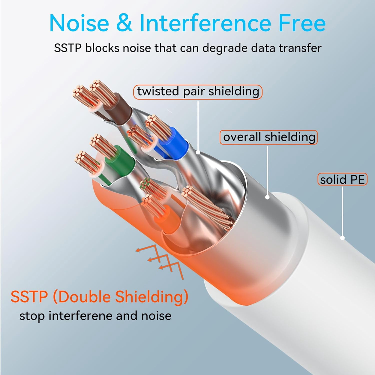 WEIFEI-Cat 8 Ethernet Cable Slim 50ft Outdoor & Indoor, Pure Copper Cat8 Internet Cable for Waterproof & Direct Burial, Flexible Cat8 Ethernet Cable 40G 2000MHZ, Cat 8 Network Cable for Indoor Wh