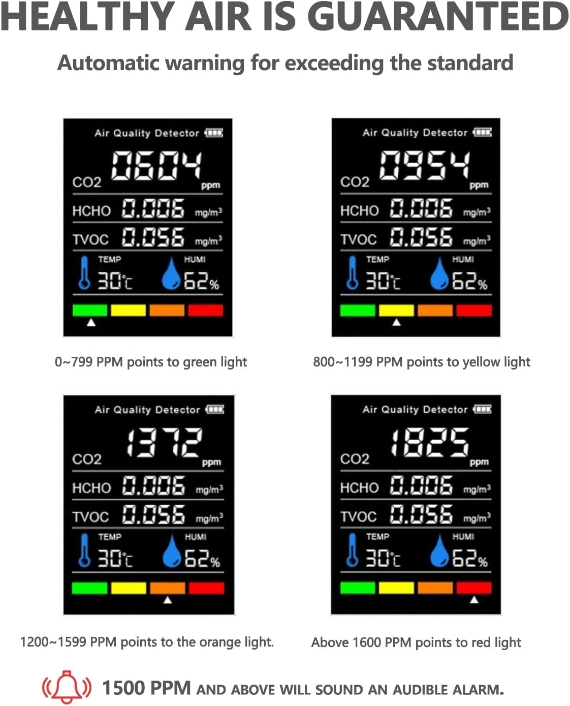 5 in 1 Air Quality Monitor CO2 Meter Carbon Dioxide Detector CO2 CO TVOC HCHO PM2.5 PM1.0 PM10 Temperature Humidity Detection