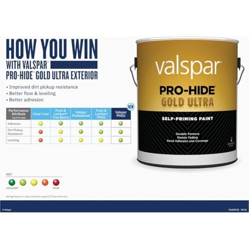 Valspar 65000 White Pro-Hide Gold Ultra Exterior Super One Coat Primer, Flat, 1 Gallon
