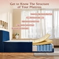 thumbnail image 6 of Toject Queen Size Bed with Memory Foam Mattress, Soft Bed with Matching Headboard, Medium Firm Mattress in a Box, No Assembly Required and No Bed Frame Needed, Bedrooms, Apartment, Blue, 6 of 14