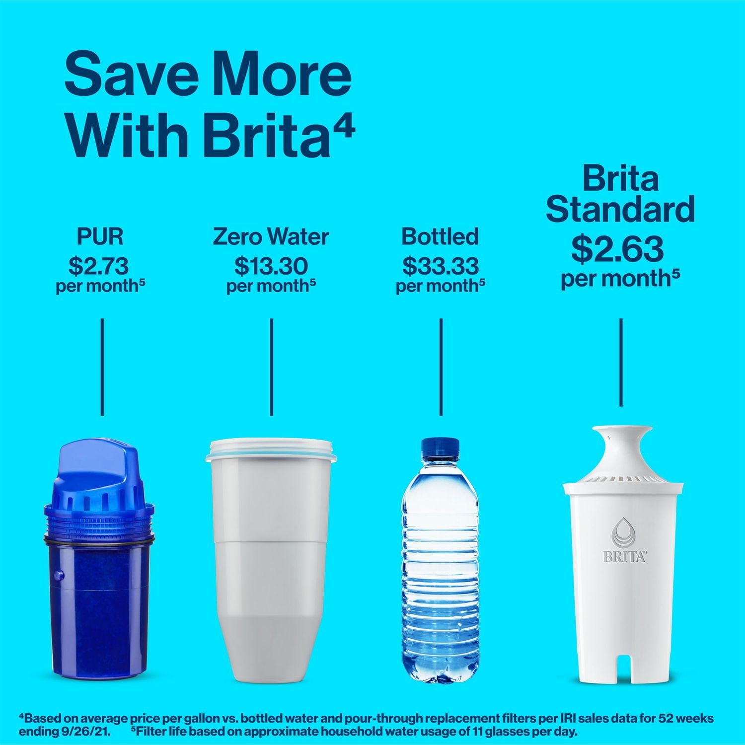 Filtre de rechange Brita standard, réduit les contaminants tout en conservant les minéraux sains, certifié par la WQA pour la réduction du chlore afin d’améliorer le goût de l’eau, fabriqué sans BPA, 4 filtres par boîte