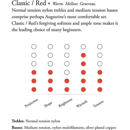 Augustine Strings - 3-Pack Guitar Strings - Classic Red