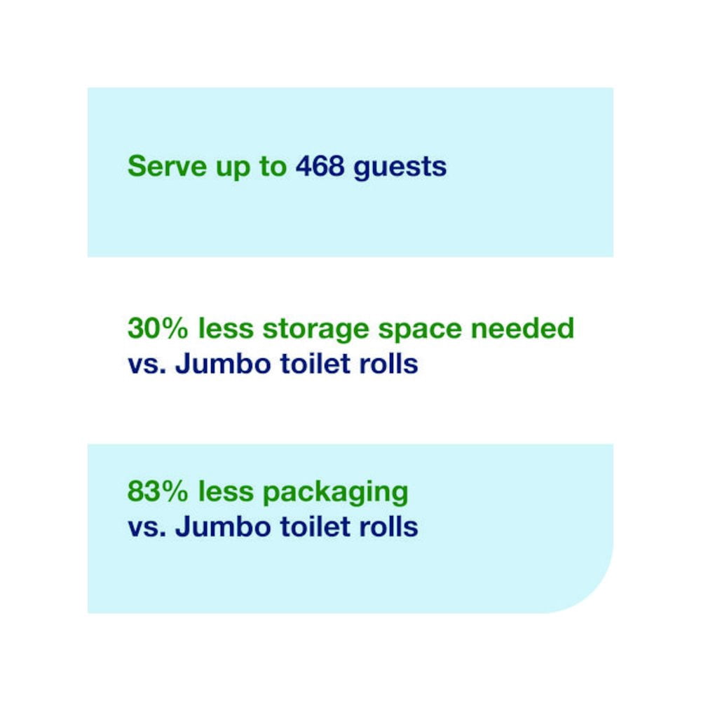 SCA Tissue TRK472887 Tork OptiServe High-Capacity Coreless Toilet Paper - 2-Ply, White - Case of 18