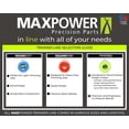 thumbnail image 3 of Maxpower Precision 332605 Trimmer Line, Red - 0.105 in. x 3 lbs, 3 of 3