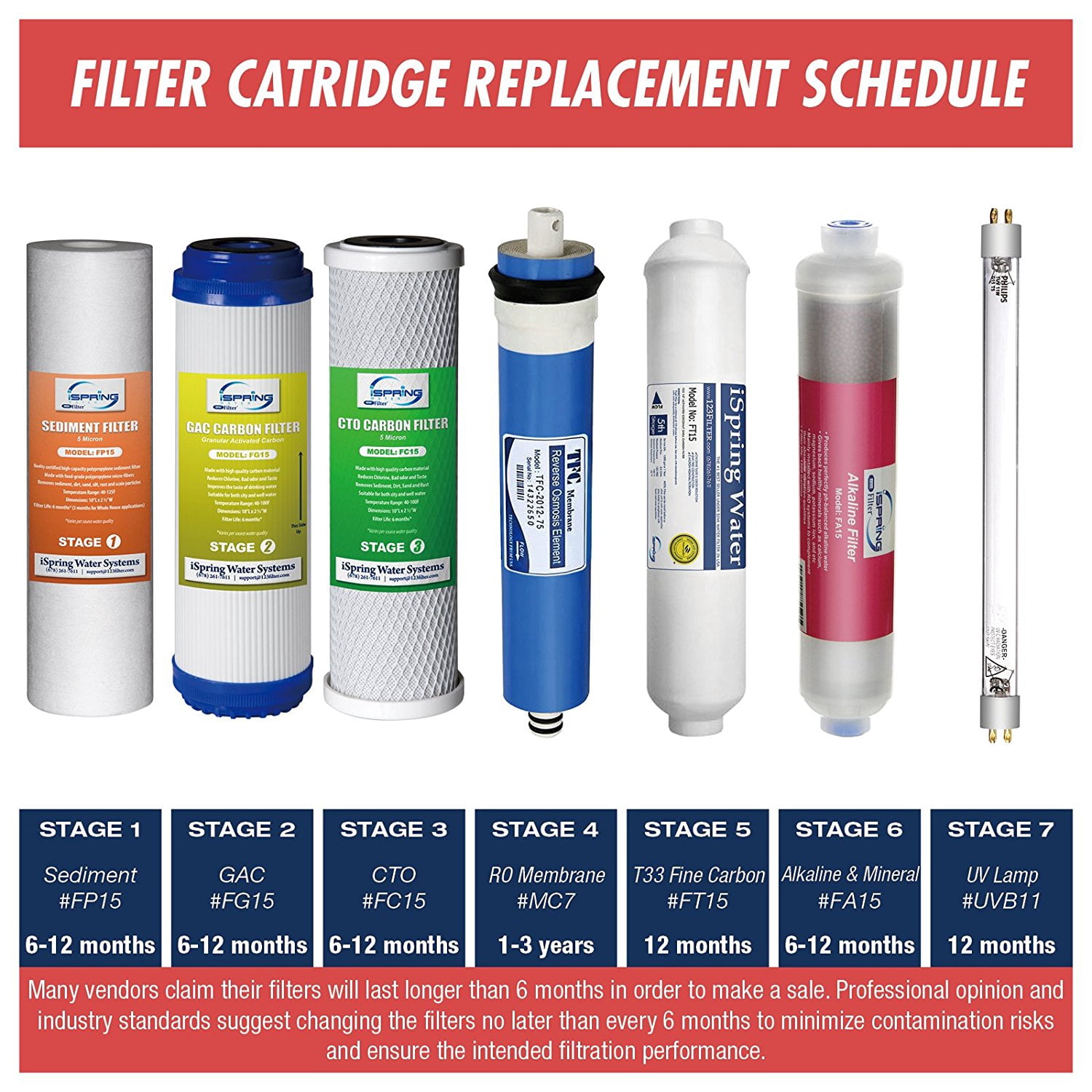 iSpring MC7 1.8" x 12" 75GPD Reverse Osmosis RO Membrane Replacement Cartridge