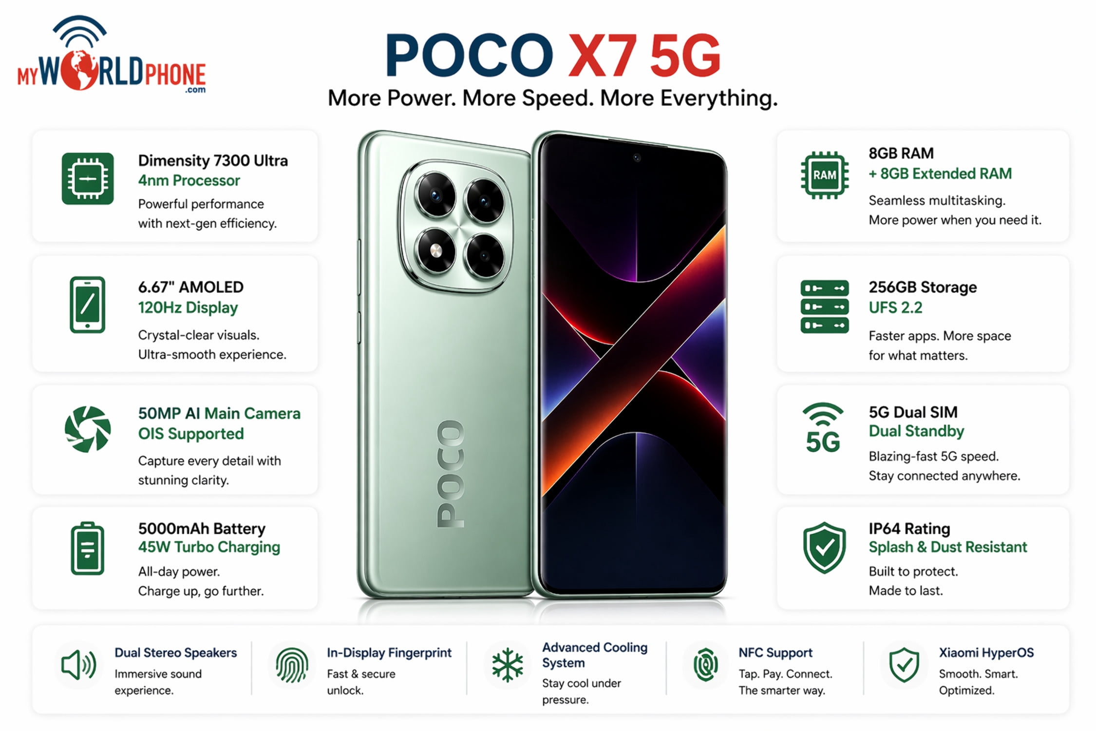 Xiaomi Poco X7 5G 256GB ROM 8GB RAM Dual SIM GSM Unlocked - Green