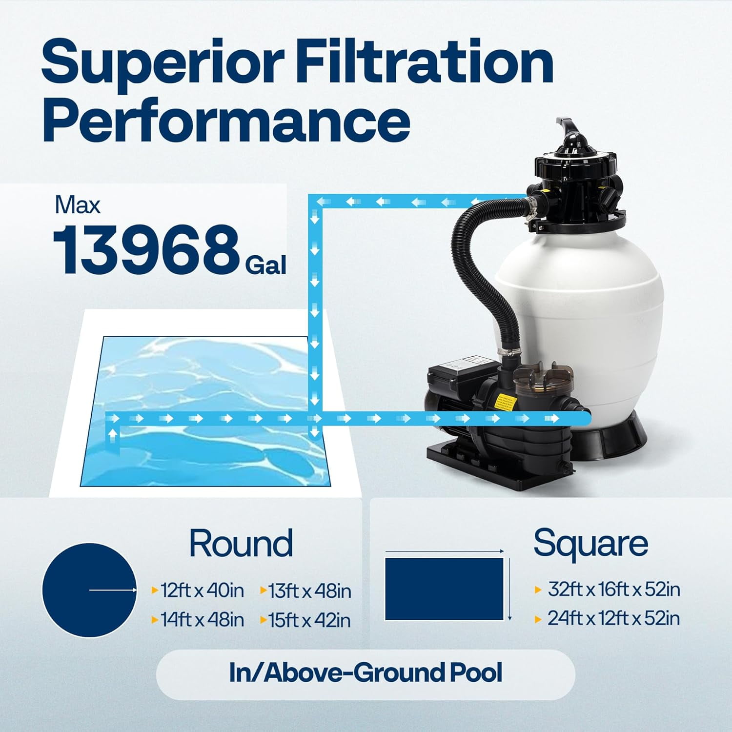 SPECSTAR 13" Sand Filter Pump with 1/2 HP Motor, 2640 GPH w/Timer for in/Above Ground Pools up to 14,000 Gallons, 7-Way Valve with 55-Pound Sand Capacity