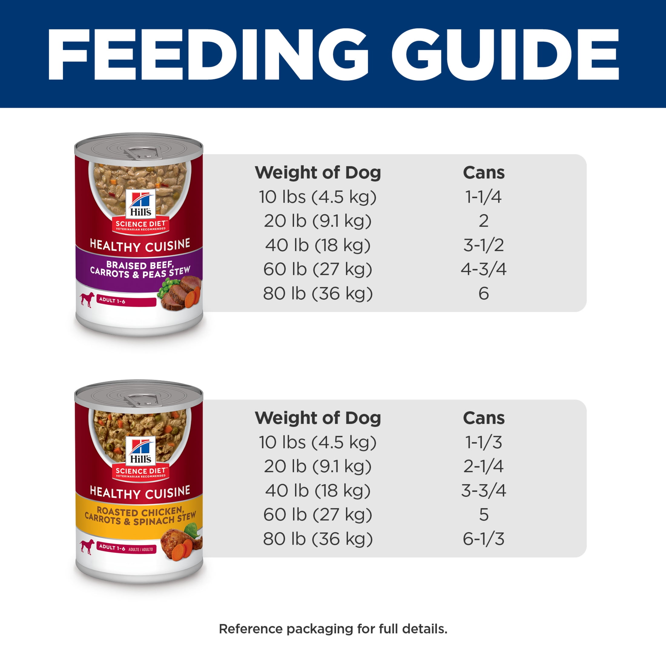 Hill's Science Diet Healthy Cuisine Wet Dog Food Variety Pack, 12.5oz Can 12pk