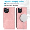 thumbnail image 4 of Decase iPhone 12 Pro Max Wallet Case with RFID Blocking Card Slots Kickstand Magnetic Closure, Protective PU Leather Shockproof Cover Compatible with Magsafe For iPhone 12 Pro Max,Pink, 4 of 7