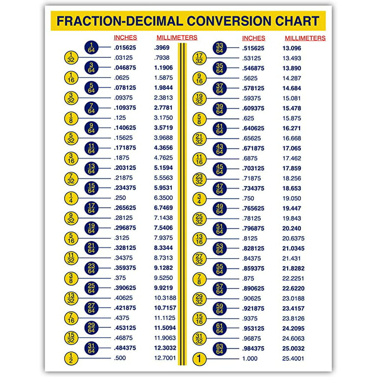 Konklusion Monumental Hørehæmmet Fraction-Decimal Conversion Chart mm to inches Conversion Chart for  Designers Engineers Mechanics Sticker Decal (5 in W x 7 H in Sticker) -  Walmart.com