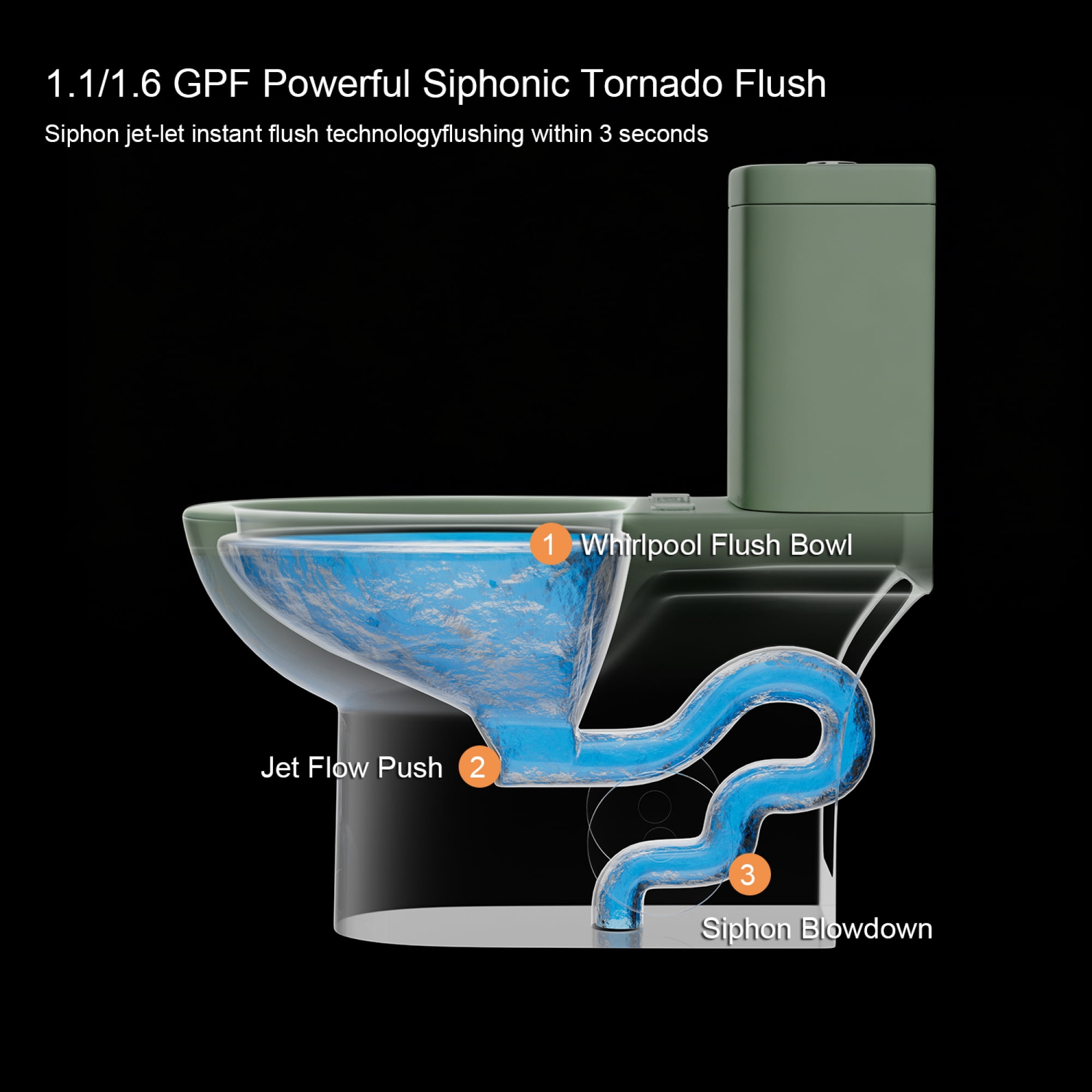 One-Piece Toilet,Powerful & Quiet Dual Flush Modern Toilet with Comfort Chair Seat,1.1/1.6 GPF,Green