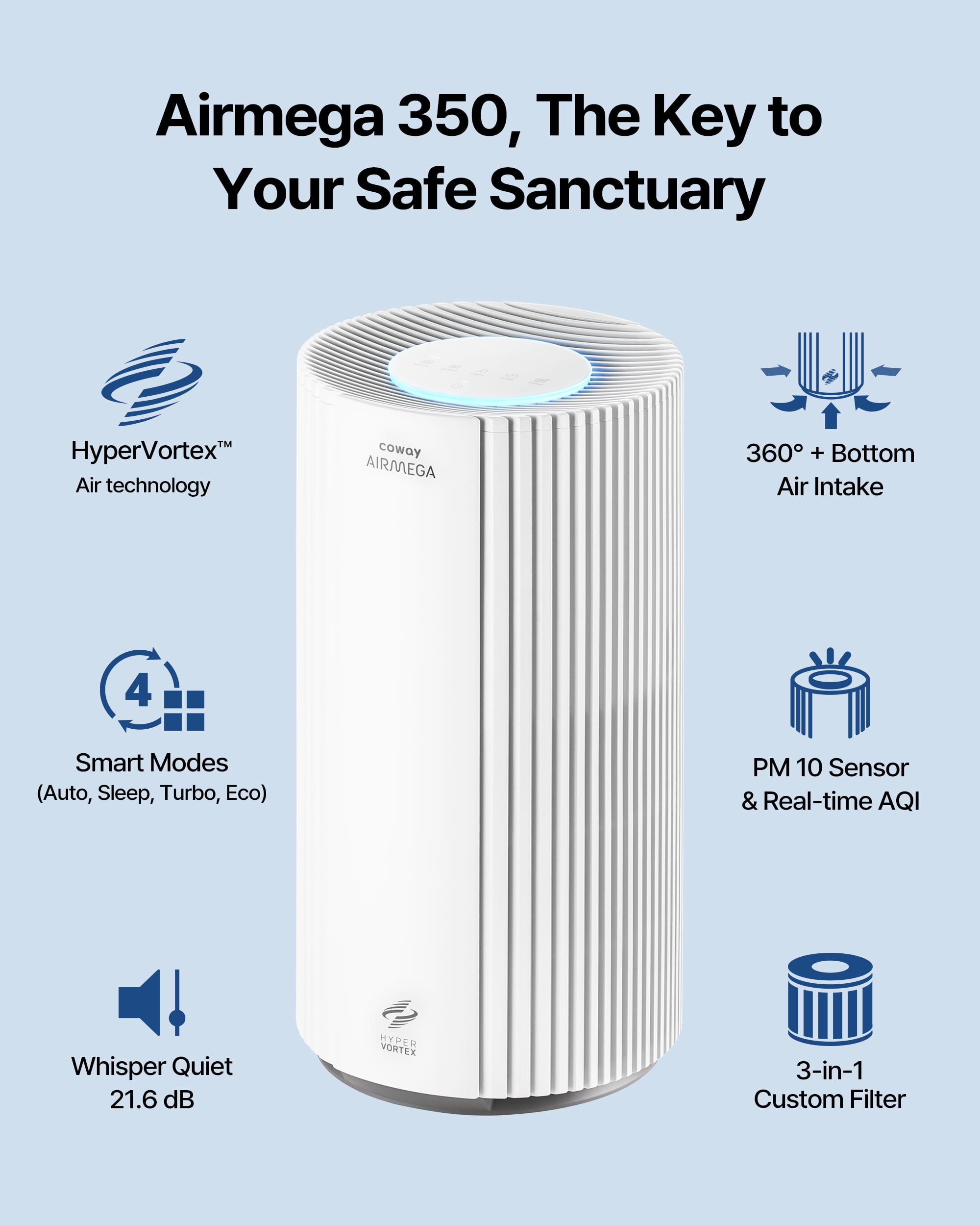 COWAY Air Purifiers for Large Room Whole Home Up to 2,640 ft², True HEPA Filter for Smoke, Allergies, Pet Dander, Odor, PM 10 AQI, Turbo Eco Mode, Timer, Energy Star, 3yr Warranty, Airmega 350 White