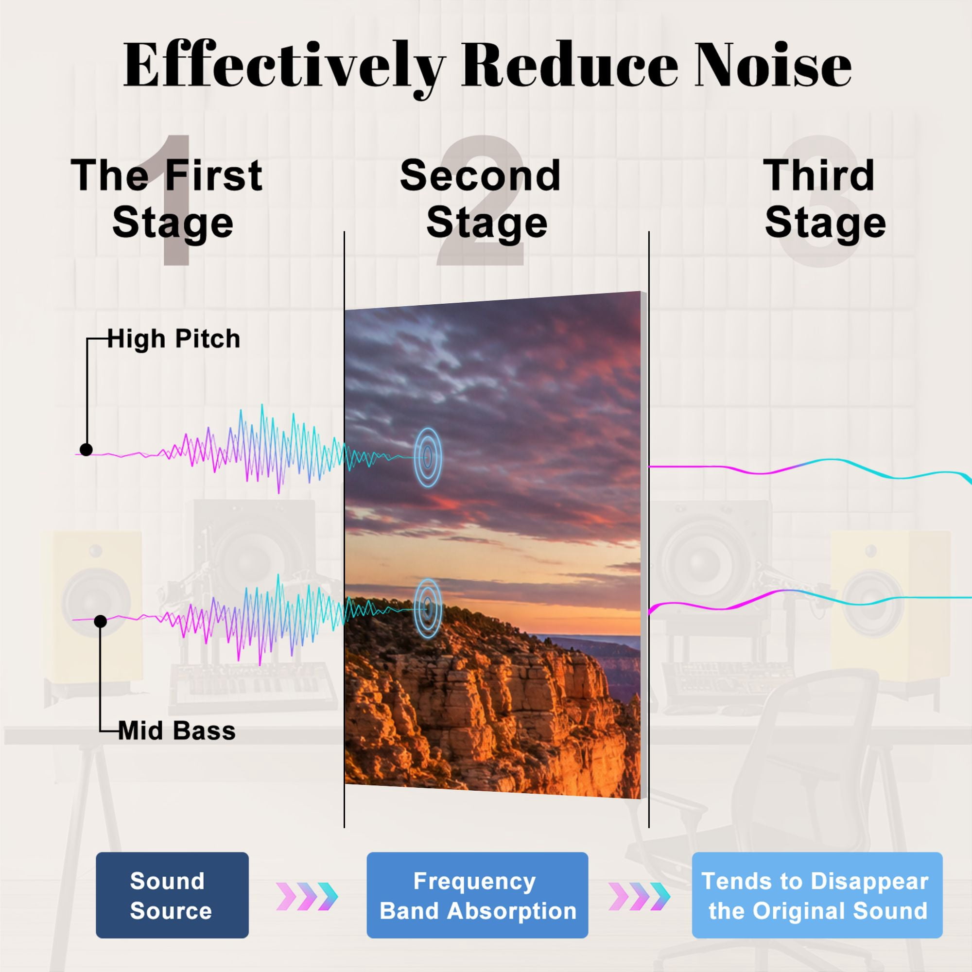 8 Pack Art Acoustic Panels Sound Absorbing North Rim Grand Canyon Cape Royal Decorative Soundproof Wall Panels Self Adhesive for Nursery Game Room Bedroom 48"x32"