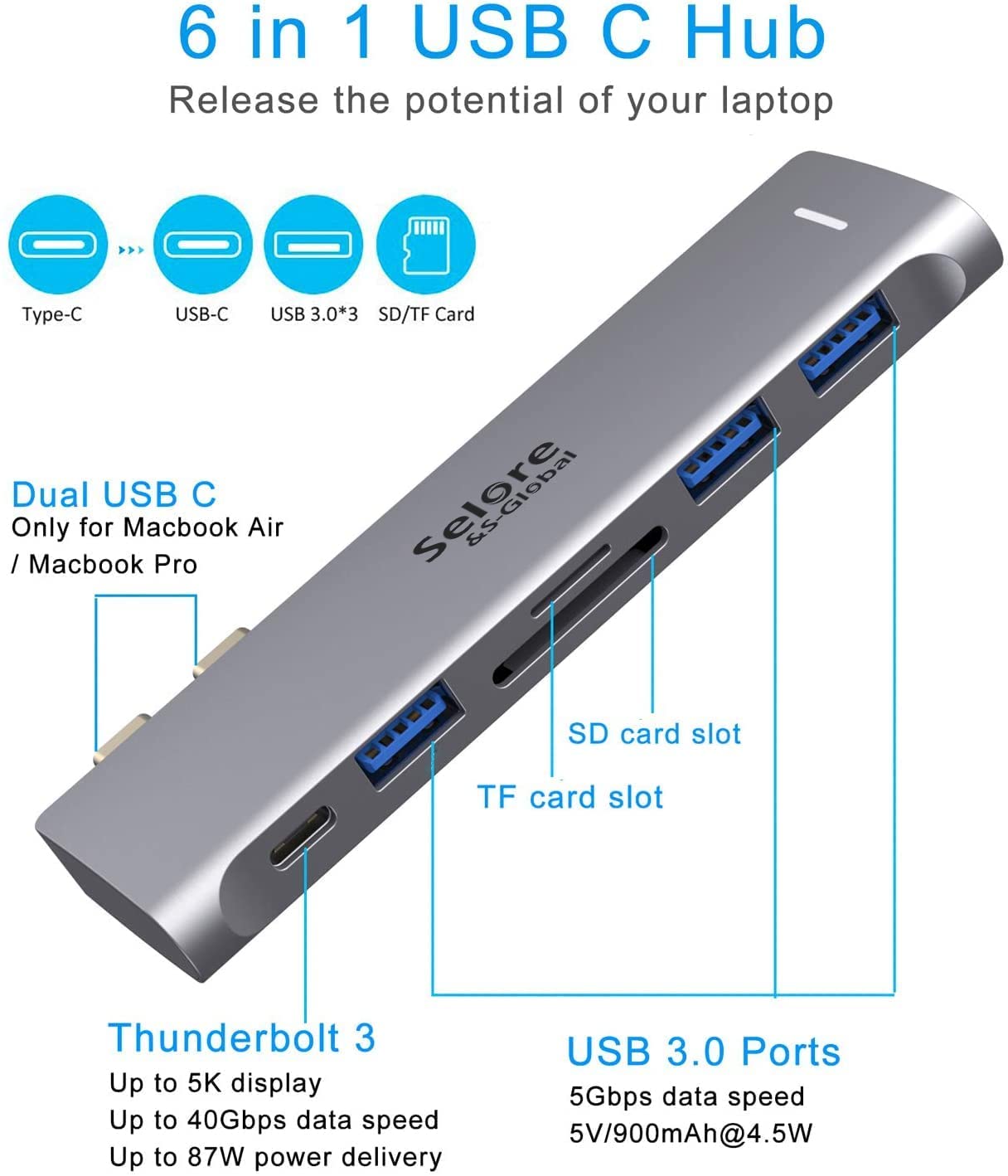 Selore 6-in-1 USB-C Hub for MacBook Pro and Air photo 6