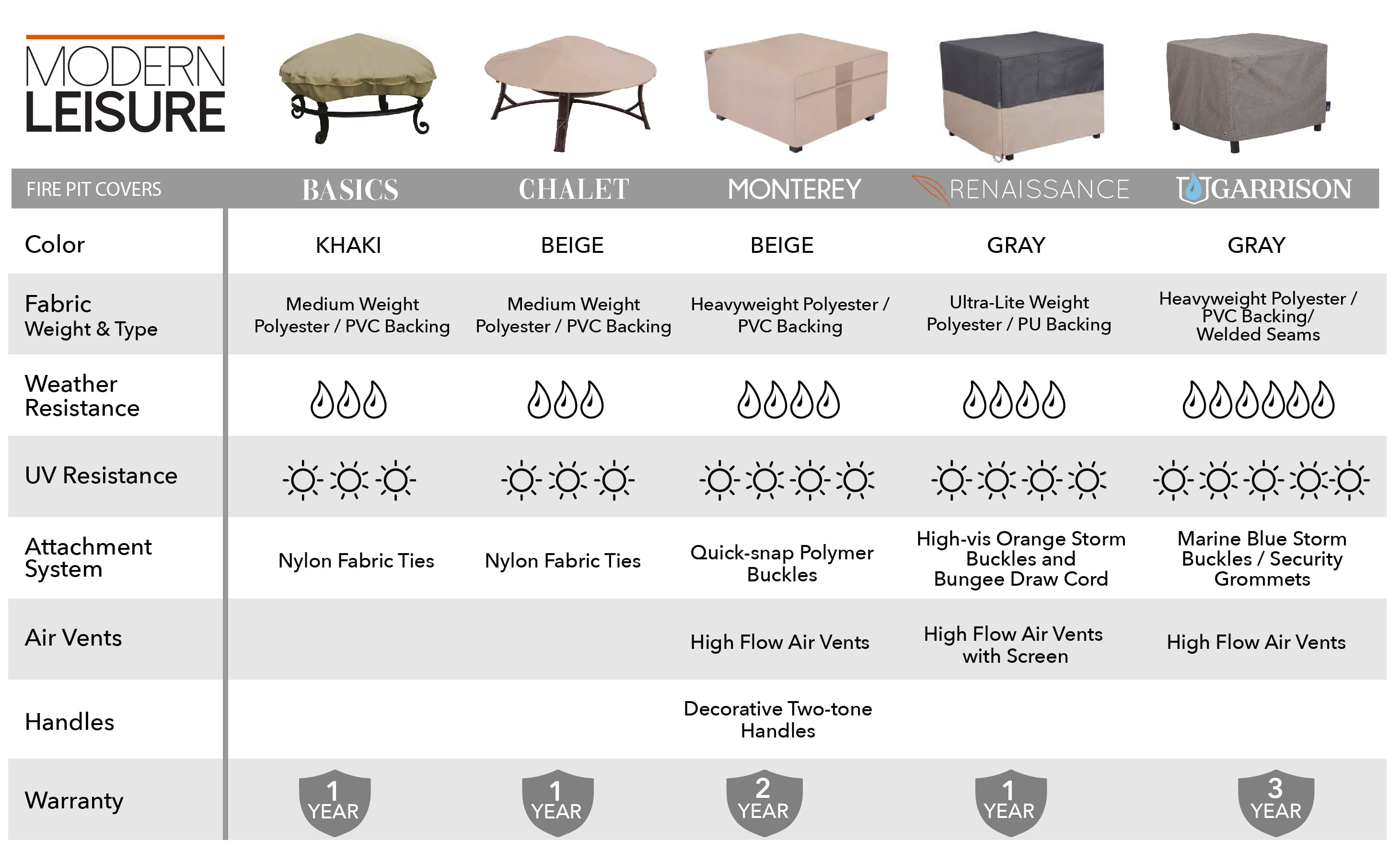 Modern Leisure Garrison Waterproof Square Fire Pit Table Cover, 42"L x 42"W x 22"H, Gray