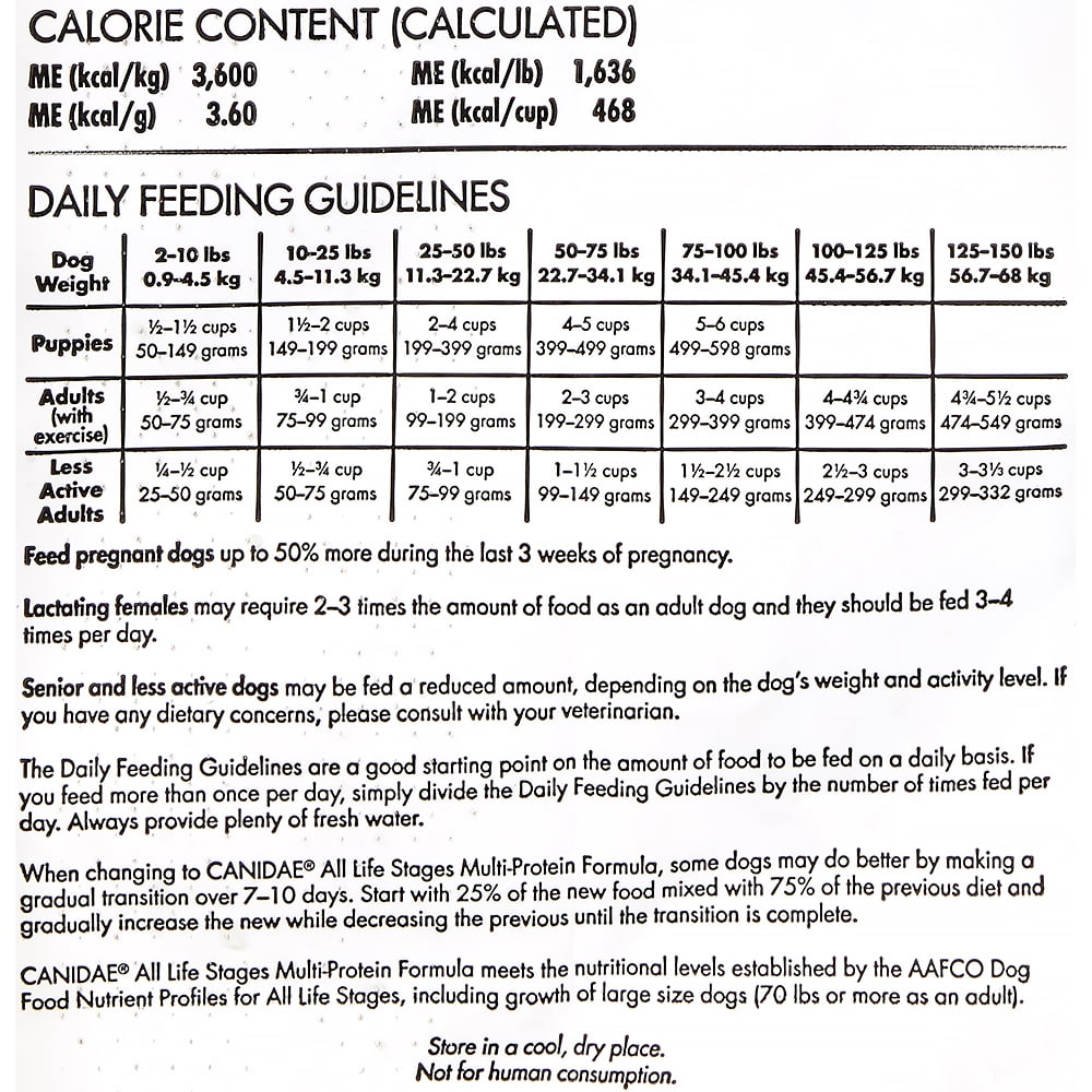 canidae feeding guide
