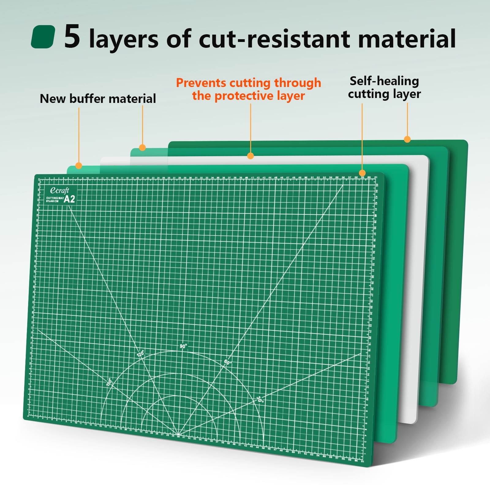 Self Healing Cutting Mat 18"x24", A2, Rotary Fabric Cutting Mat for Sewing, Quilting, Crafts & DIY, Double Sided Green