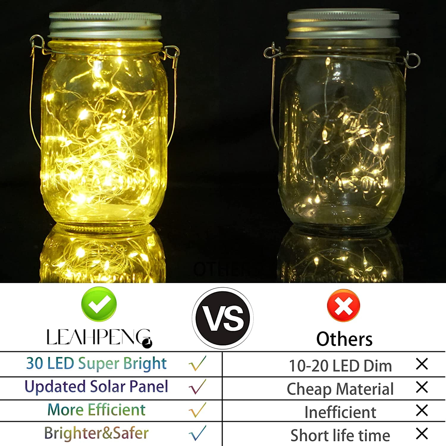 Soapow 6 Pack Mason Jar Solar Lights, 3m 30 LED Hanging Solar Mason Jar Lantern Outdoor, Waterproof Fairy Lights Solar Lamp with 6 Handles for Patio Garden Wedding Yard, Warm White (No Jars)