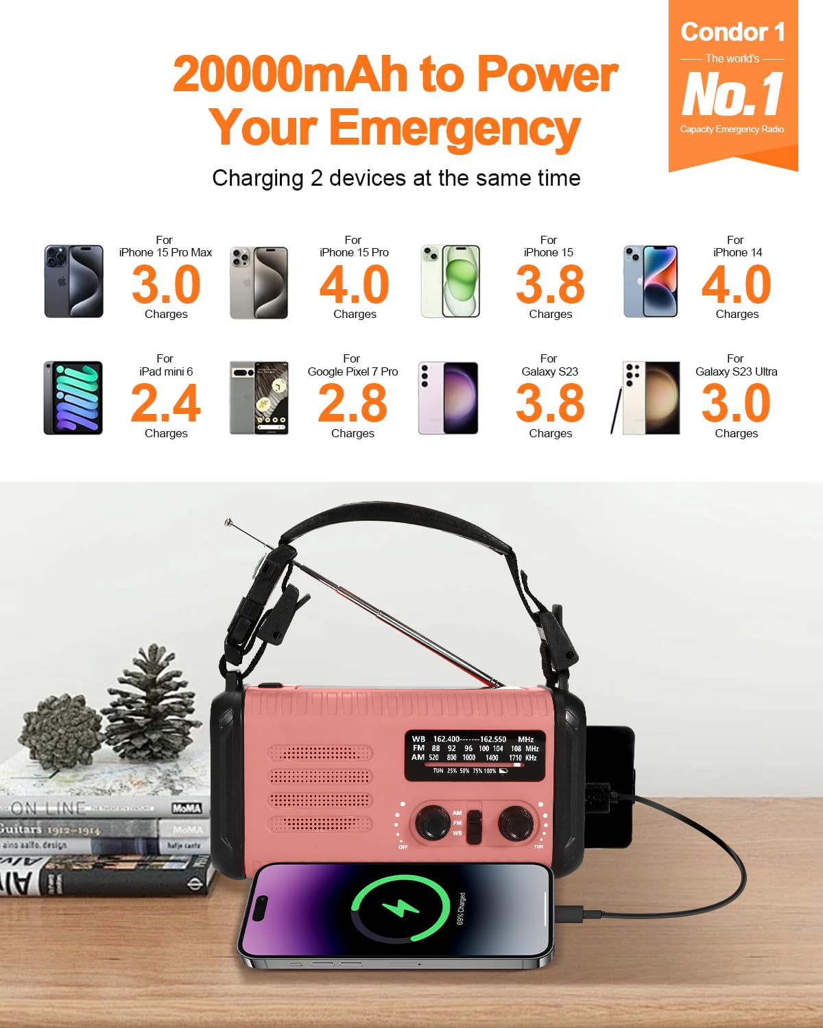 Emergency Crank Radio  20000mah / 74000mwh Solar Hand Weather With Noaa/am/fm Cell Phone Reading Lamp Flashlight & Sos For Emergencies/home (pink)