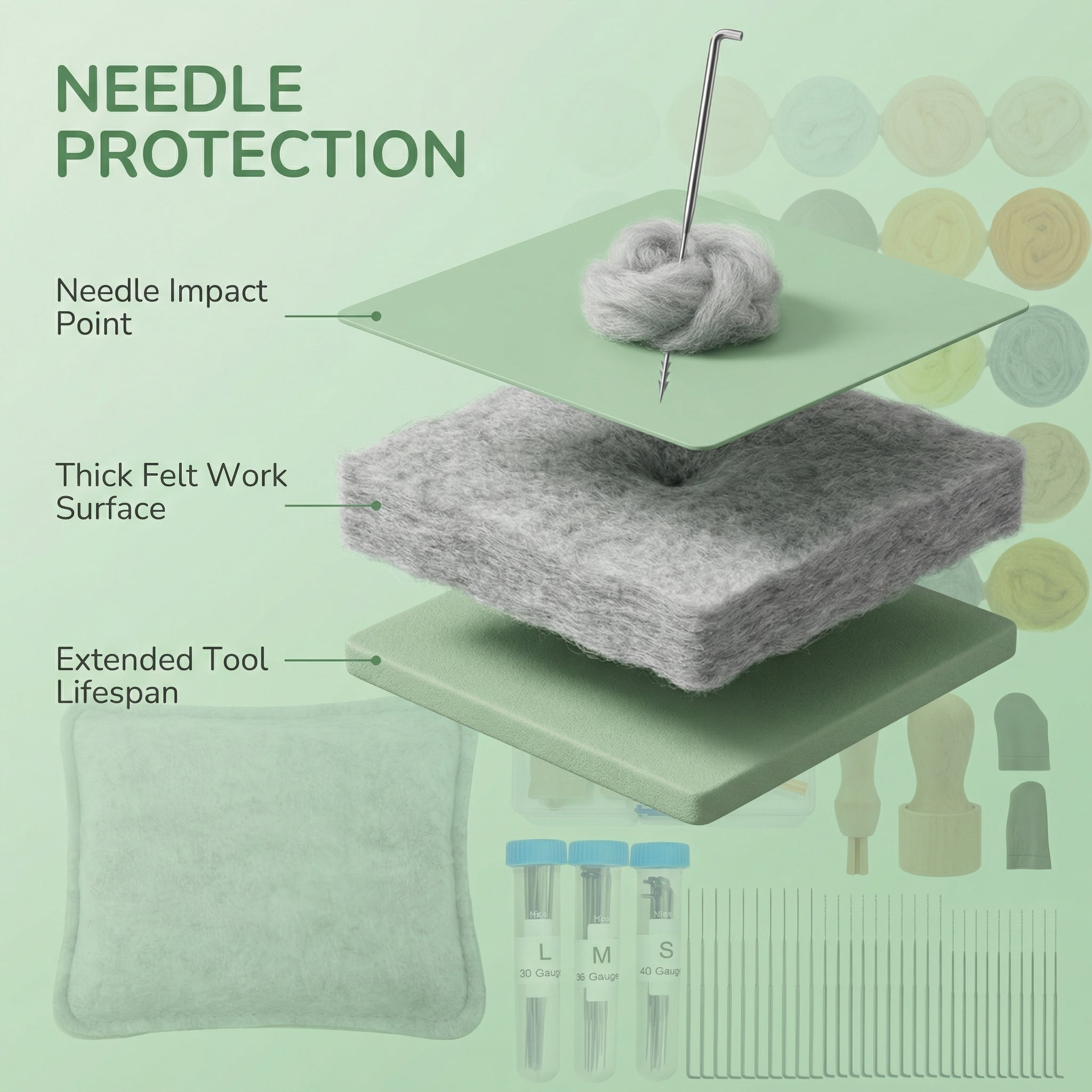 Needle Felting Kit for Beginners - 50 Colors Soft Wool Roving with Complete Tools Set (Felting Needles, Foam Mat, Finger Guards, Wooden Handles) DIY Craft Supplies