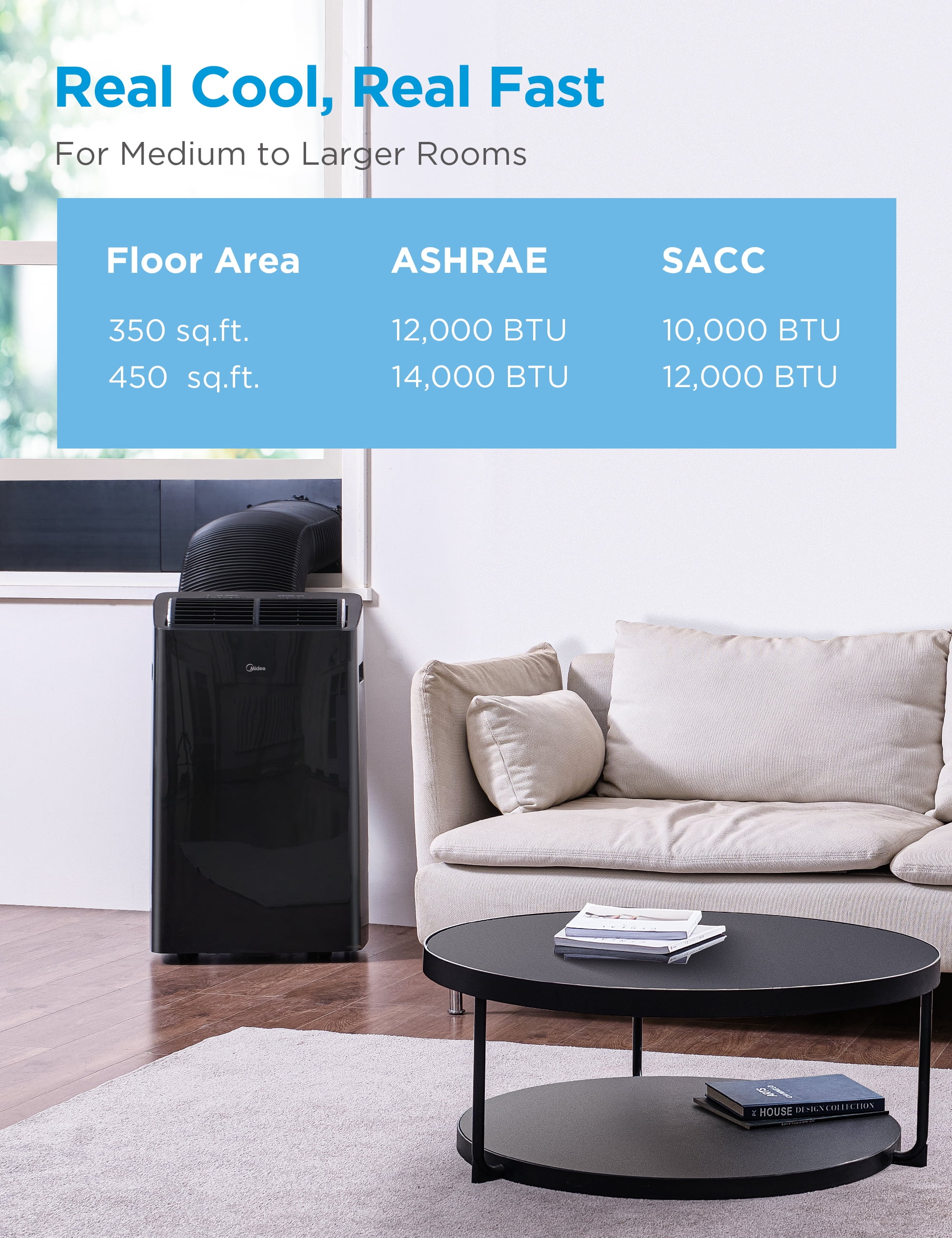 Midea Duo 12,000 BTU Portable Air Conditioner, High Efficiency Inverter, 4-In-1 Heat, Fan, Dehumidifier, Cool, Wi-Fi and Alexa, Black