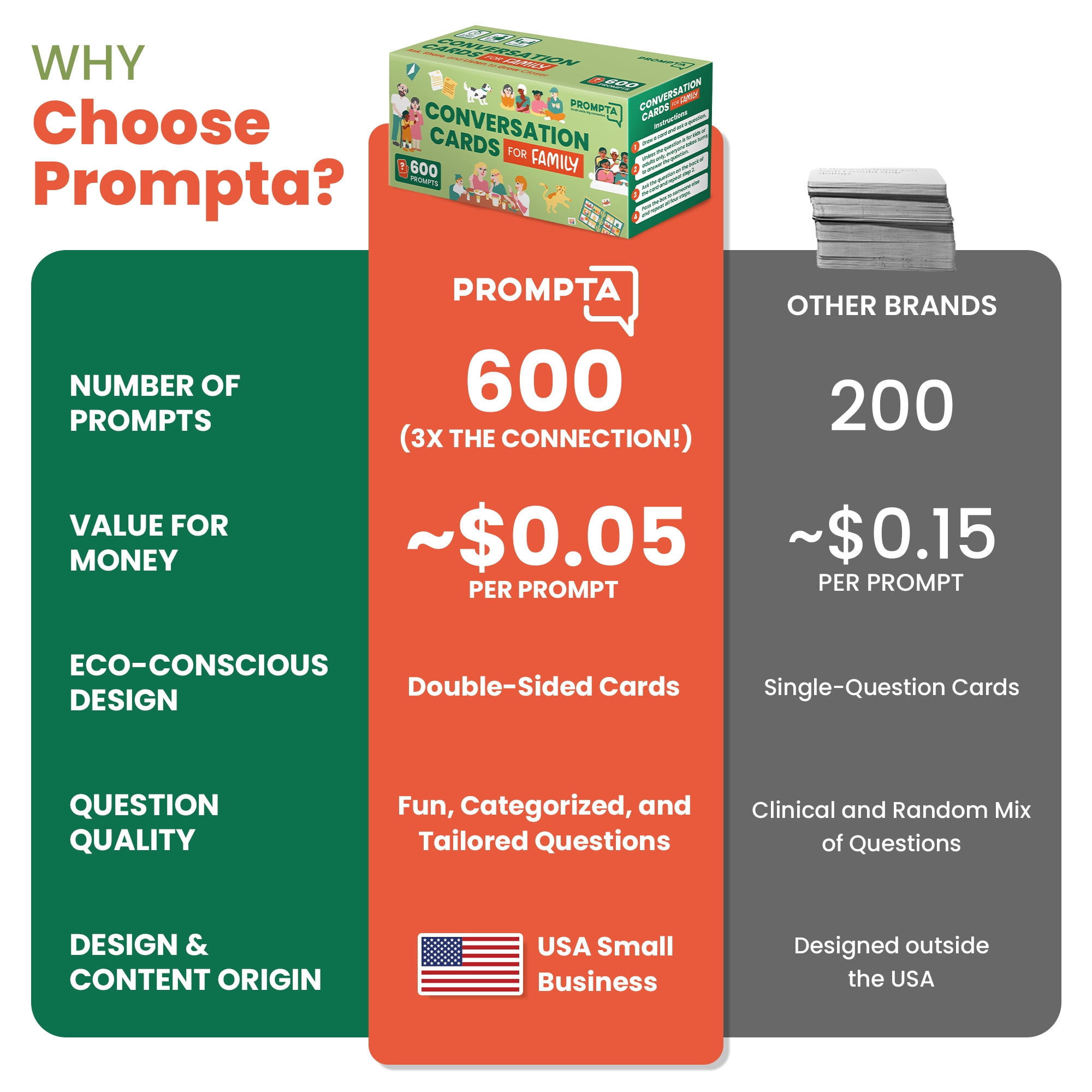 600 Conversation Cards for Families – Fun Conversation Starters Card Game for Adults and Families – Road Trip Must Have Travel Game to Get to Know Your Family - Kids Dinner Time