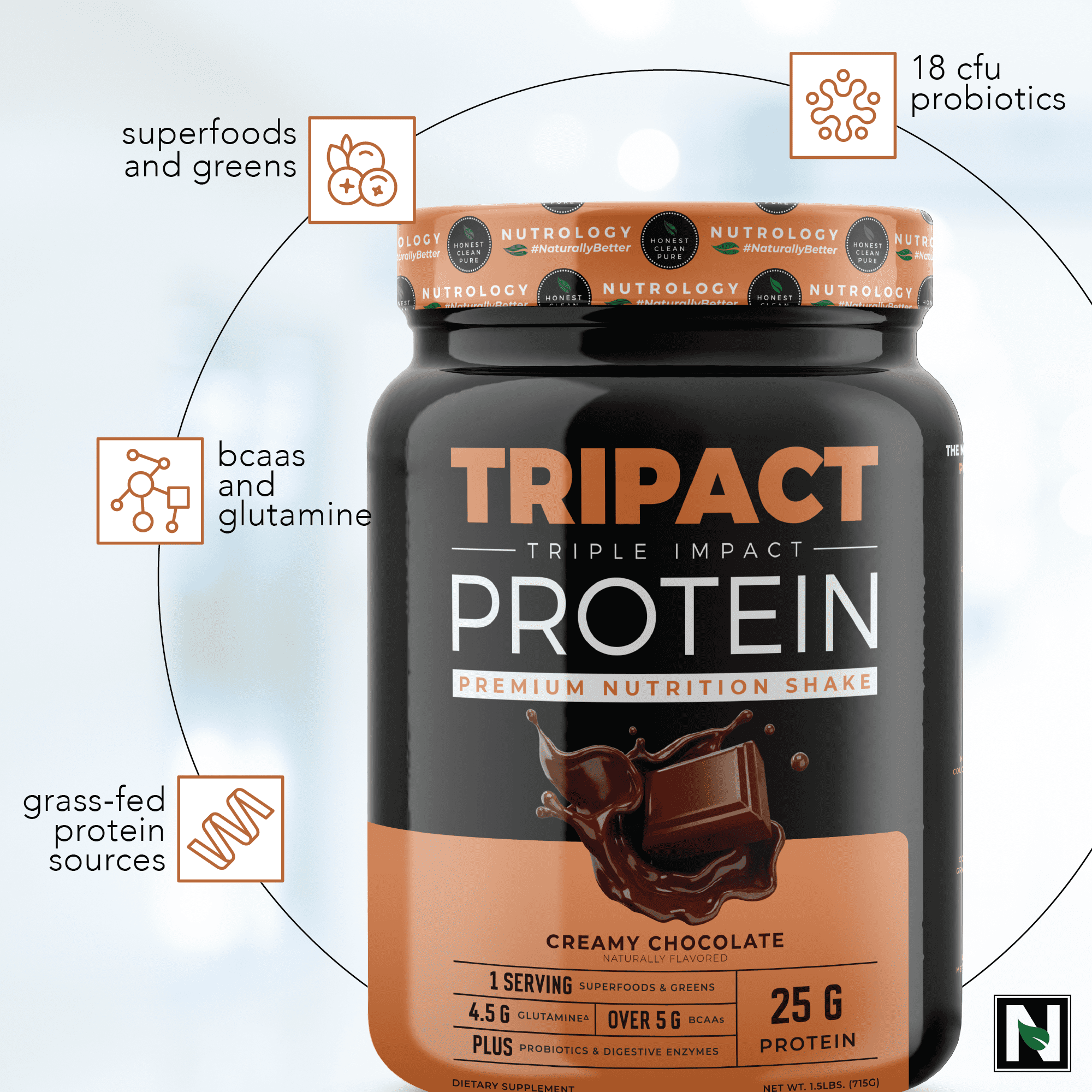 Nutrology - TRIPACT Protein - Chocolate 1.5lb. - Premium Nutrition Shake Featuring Non-GMO Grass Fed Whey Protein, Plant Proteins, Greens, and Superfoods.