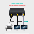 thumbnail image 4 of Commutateur de Partage USB 2.0 2 Ports Switcher 2 en 1 pour Imprimante PC Scanner Ordinateur de Bureau, 4 of 7