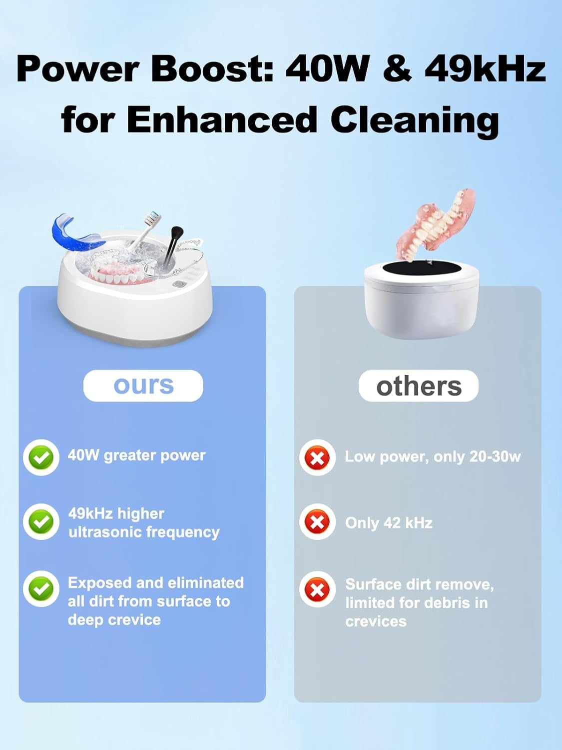 Ultrasonic Retainer Cleaner Machine for Denture, Portable Dental Cleaning Pod for Aligner, Mouth Guard, Braces, Sonic Denture Cleaner for All Dental Appliances, Portable Ultrasonic Jewelry Cleaner