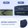 thumbnail image 3 of BAGAIL 4 Set/6 Set/8 Set Compression Packing Cubes Travel Accessories Expandable Packing Organizers(Navy SquareMesh 6 Set), 3 of 7