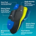 thumbnail image 2 of DR. POTTER+ Plantar Fasciitis Insoles, 220+lbs Heavy Duty High Arch Support Inserts, Orthotics Insoles for Flat Feet and Foot Pain Relief (305MM), 2 of 7