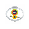 thumbnail image 1 of Poverty Wealth Differentiation Disparity Mirror Portable Fold Hand Makeup Double Side Glasses, 1 of 3