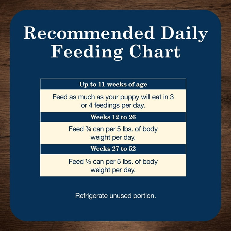 Feeding Guide How Much Blue Buffalo To Feed My Puppy Baby BLUE
