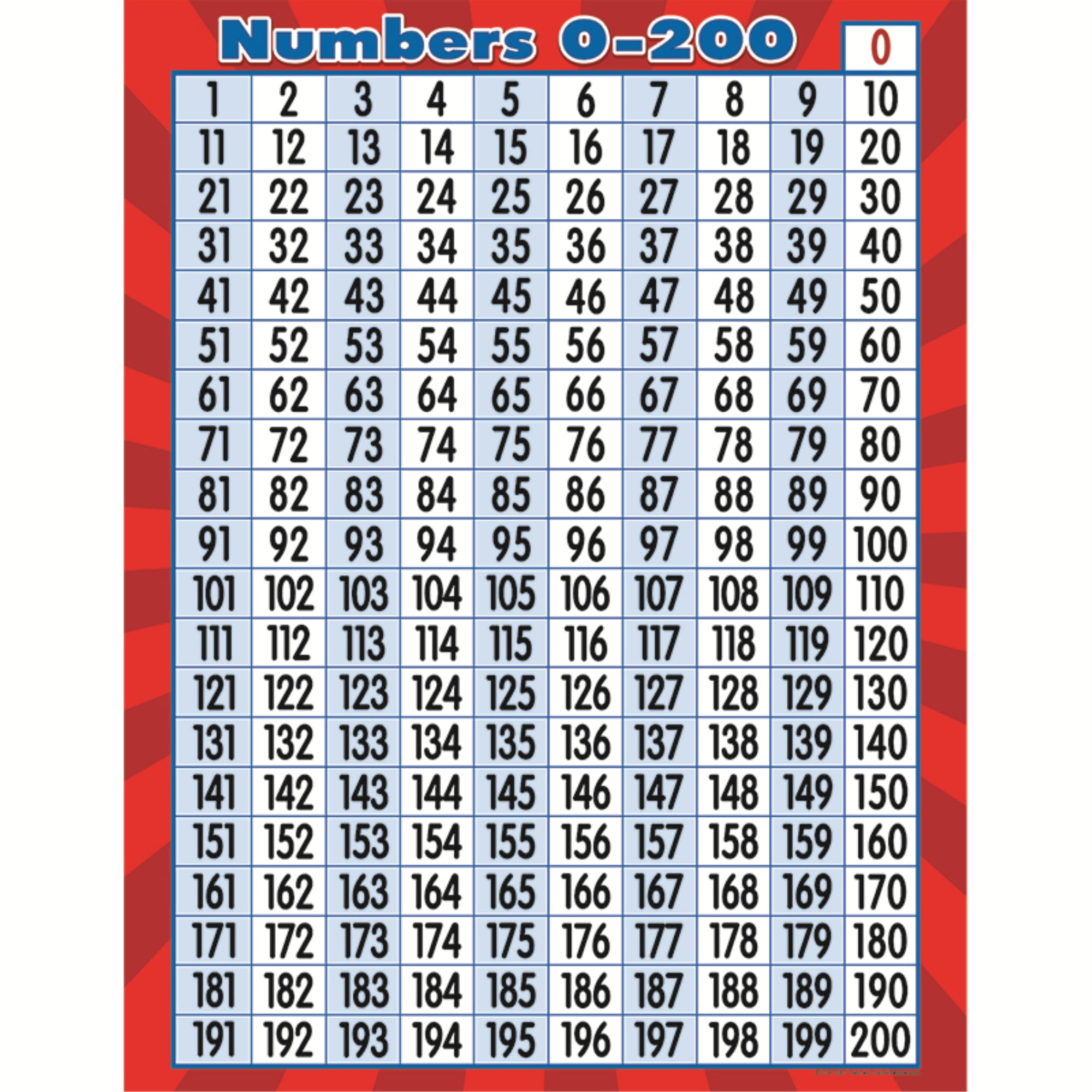 Numbers 0 200 Chart Bundle Of 5 Walmart