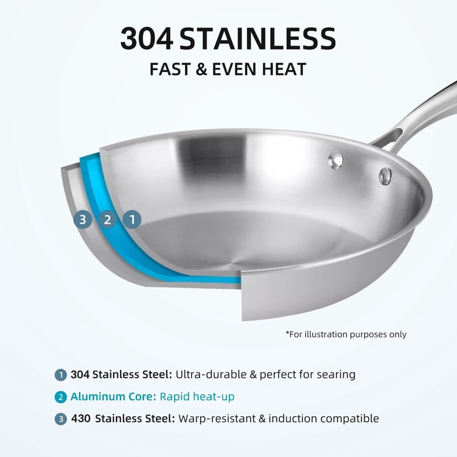 RUIE 2-Piece Frying Pan Set, 3-Ply Thick Stainless Steel Cookware Set, Nonstick, Cool-Touch Handles, Induction Compatible
