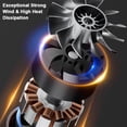 thumbnail image 4 of Fan Handheld Jet Fan 500g High Thrust Lithium Violent Fan Ducted Turbofan High Power Duct Fan Portable Dust Blower Keyboard Cleaning Tool Compatible with  Battery, 4 of 7