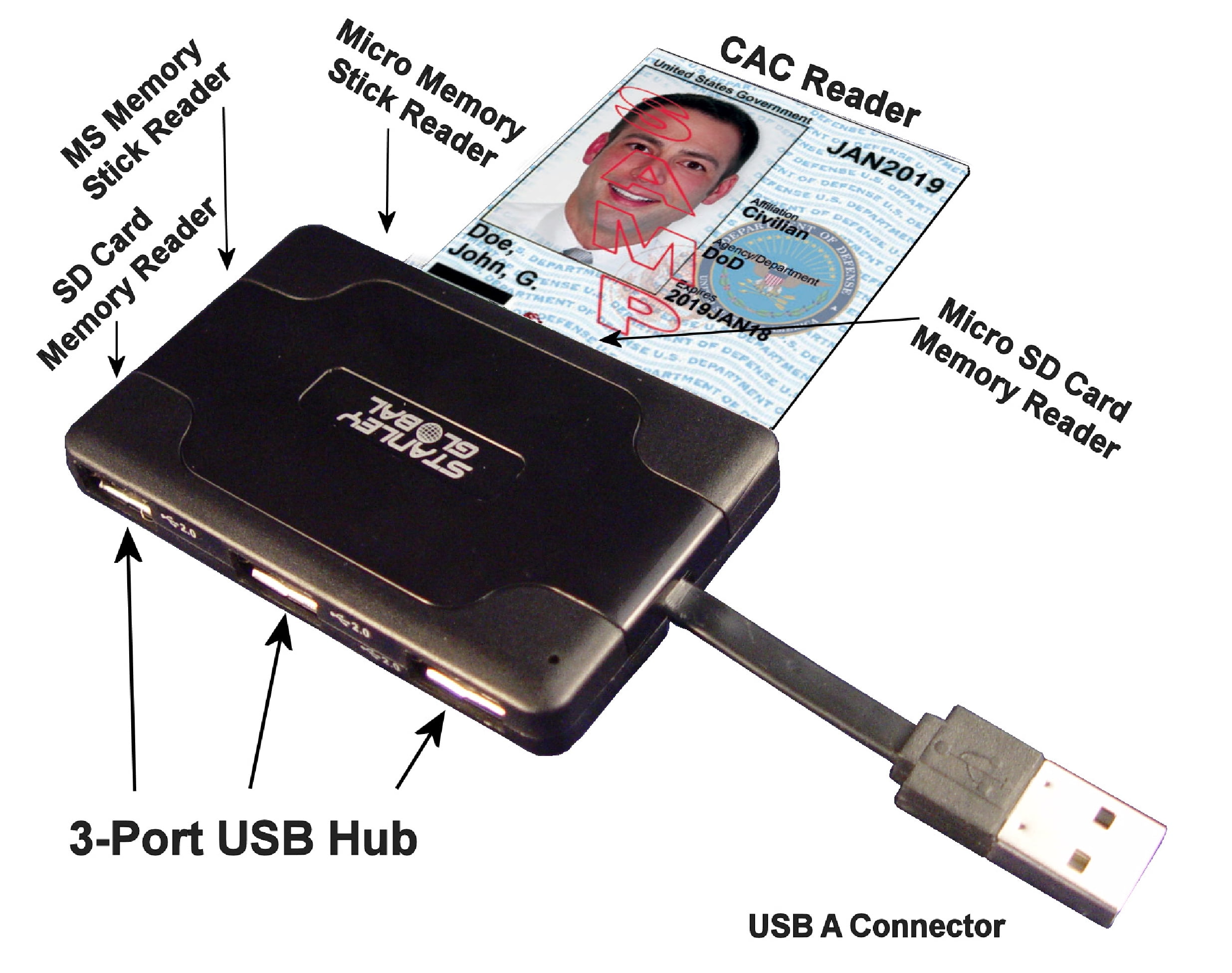 Смарт sim картой. Смарт карта USB. Смарт карт ридер. Слот для считывания смарт-карт. USB Reader.