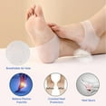 thumbnail image 5 of Heel Protectors, 2 Pairs Heel Cushion, Gel Heel Pads Great for Plantar Fasciitis, Heel Pain Relief, Heel Support, Heal Dry Cracked Heels, for Men and Women, 5 of 7