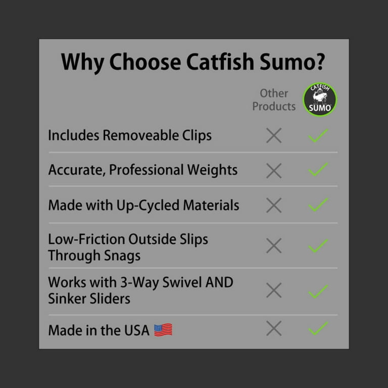 Catfish Sumo Slip Stick™ Dragging Weights: Reusable Lead Sinkers