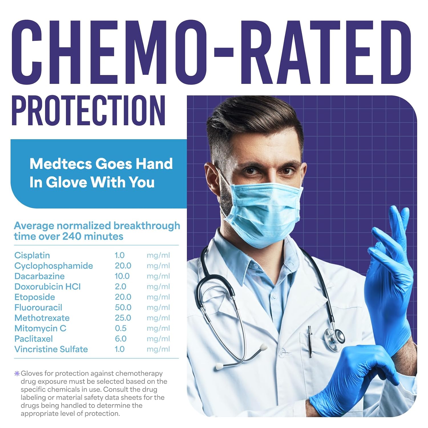 Nitrile Gloves Disposable – Available in 200 & 2,000 pcs – M cal Grade, Chemo-Rated, 4 mil, Latex-Free, Powder-Free – Exam Gloves with Textured Fingertips – 200 pcs