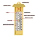 thumbnail image 4 of Termómetro de temperatura máxima y mínima para interiores y exteriores, para jardín, invernadero, montaje en pared, para casa, oficina y habitación, 4 of 6