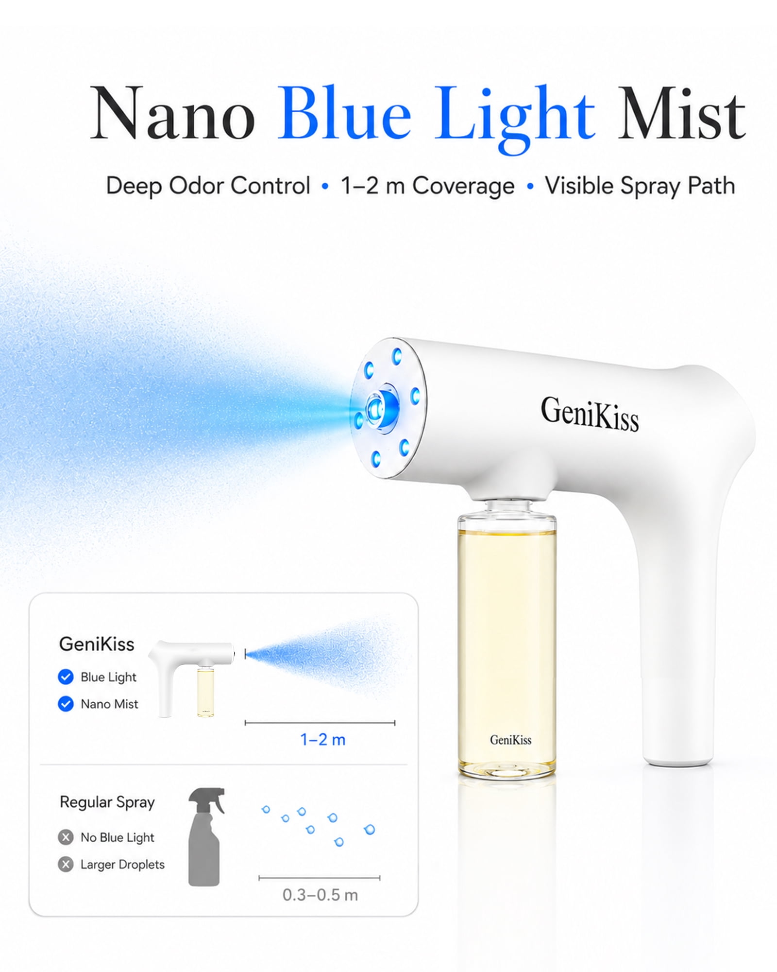 GeniKiss Pet Odor Eliminator Spray, Nano Blue Light Bio-Enzyme Formula for Dog & Cat Urine, Litter Box, Carpet & Home Odors