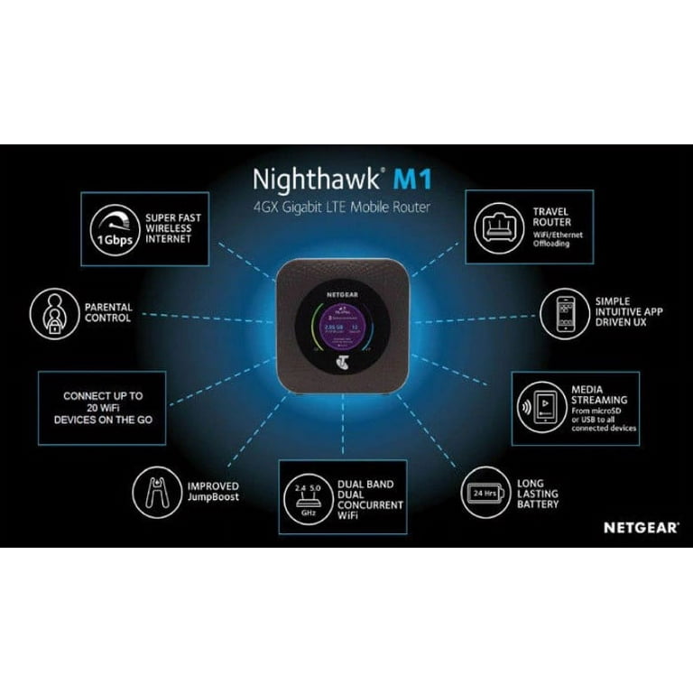 Box 4G NETGEAR MR1100 Nighthawk 4G LTE Cat16